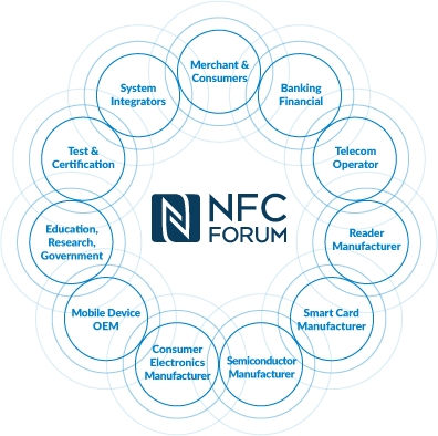 Novinky ze světa NFC
